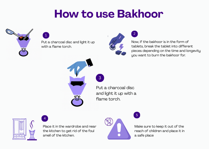 how to use Bakhoor
